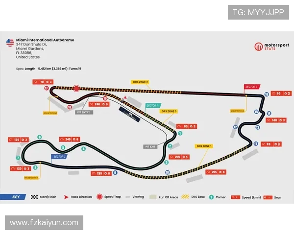 2026年F1加拿大站比赛精彩回顾与赛道分析